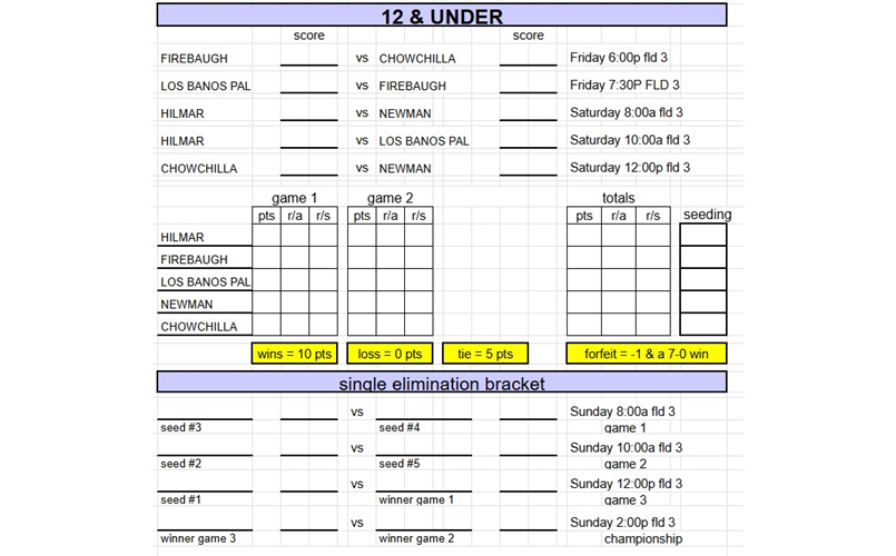 Softball All-Stars 12U