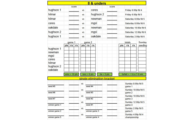 Softball All-Stars 8U