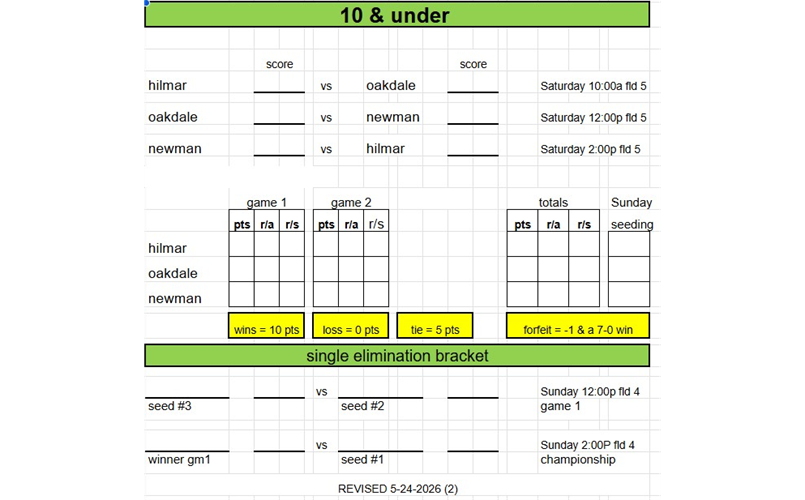 Softball All-Stars 10U