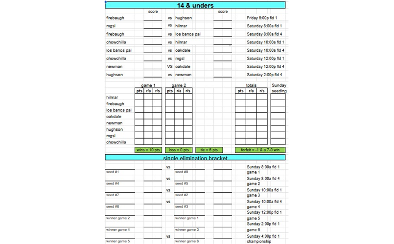 Softball All-Stars 14U